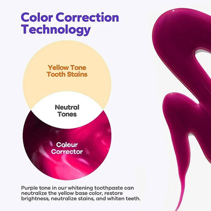 2026 Bestselling Whitening Toothpaste Say Goodbye To Yellow Teeth Oral Hygiene Cleaning and Teeth Care Tool